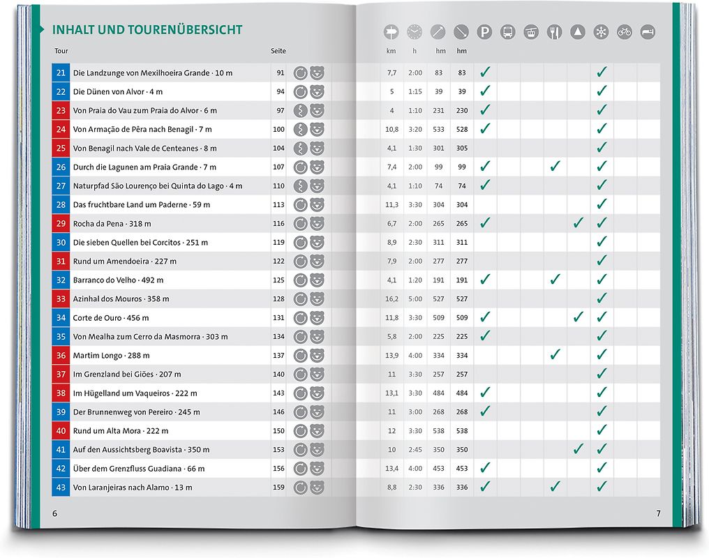 CB-Funk. Das Handbuch für den Praktiker. Alles über Technik, Recht und Praxis