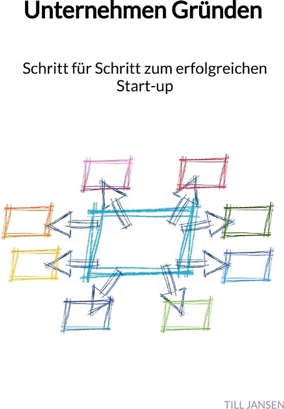 Unternehmen Gründen - Schritt für Schritt zum erfolgreichen Start-up