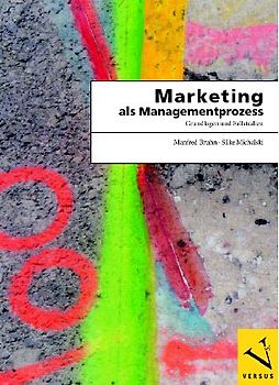 Marketing als Managementprozess