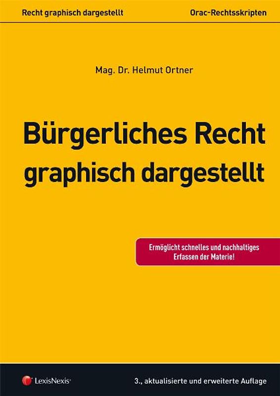 Bürgerliches Recht - graphisch dargestellt