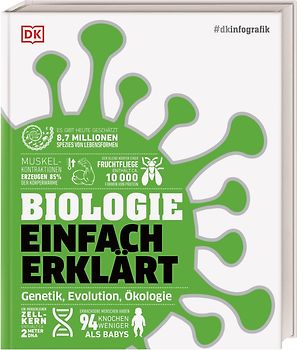 #dkinfografik. Biologie einfach erklärt