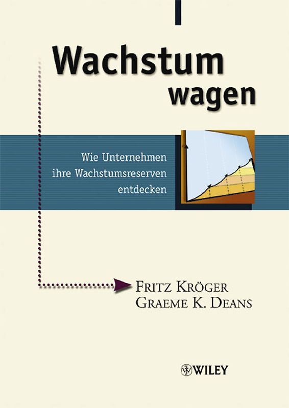 Wachstum wagen