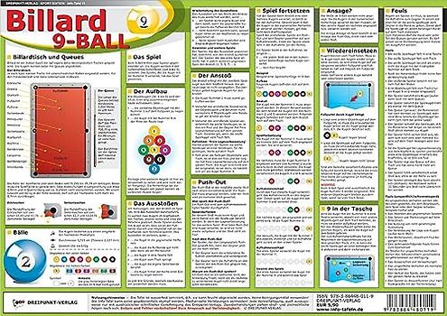 Billard 9-Ball: Wasserfest laminierte Info-Tafel mit allen wichtigen Informationen, Regeln und Daten rund um das Billard 9-Ball-Spiel.