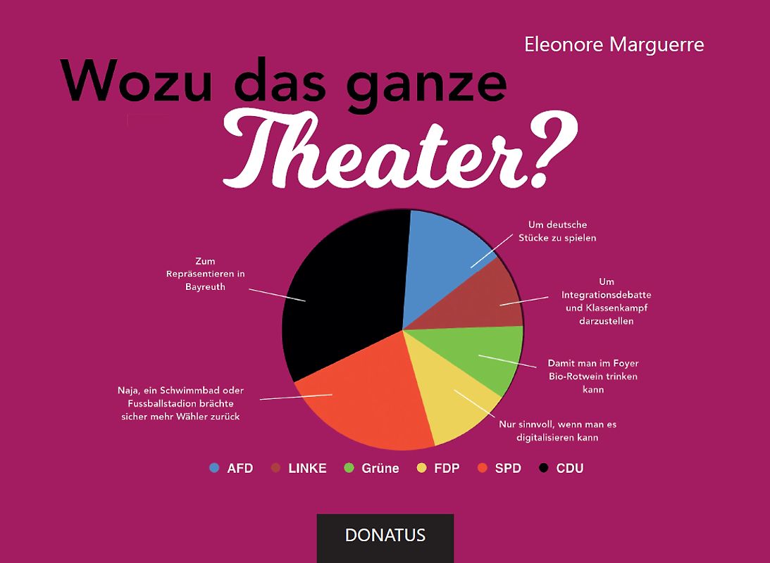 Wozu das ganze Theater?