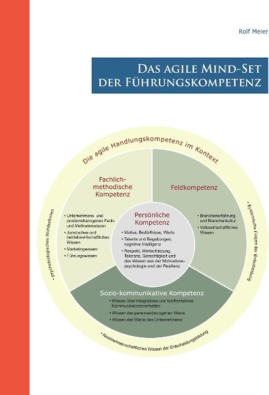 Das agile Mind - Set der Führungskompetenz