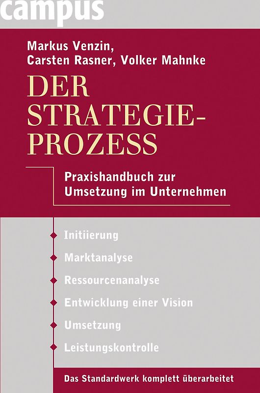 Der Strategieprozess
