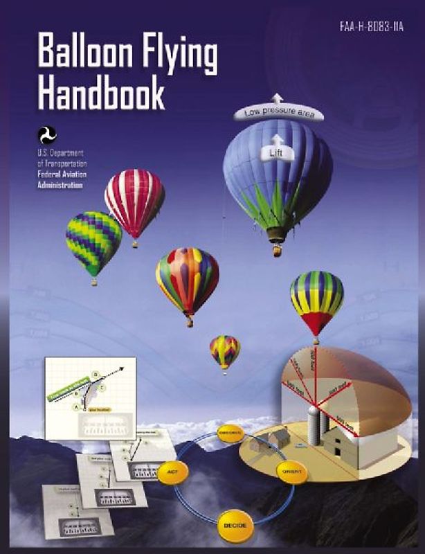 Balloon Flying Handbook