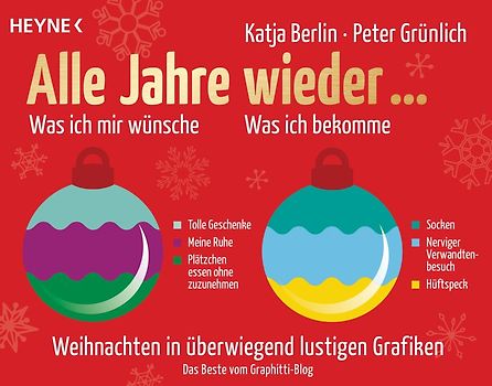 Alle Jahre wieder...