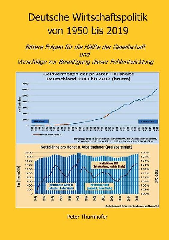 Deutsche Wirtschaftspolitik von 1950 bis 2019