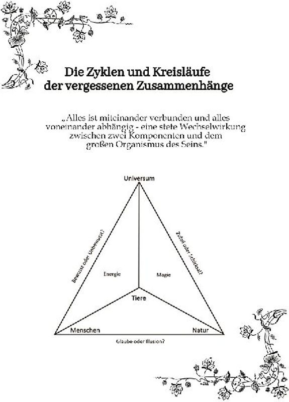 Die Zyklen und Kreisläufe der vergessenen Zusammenhänge