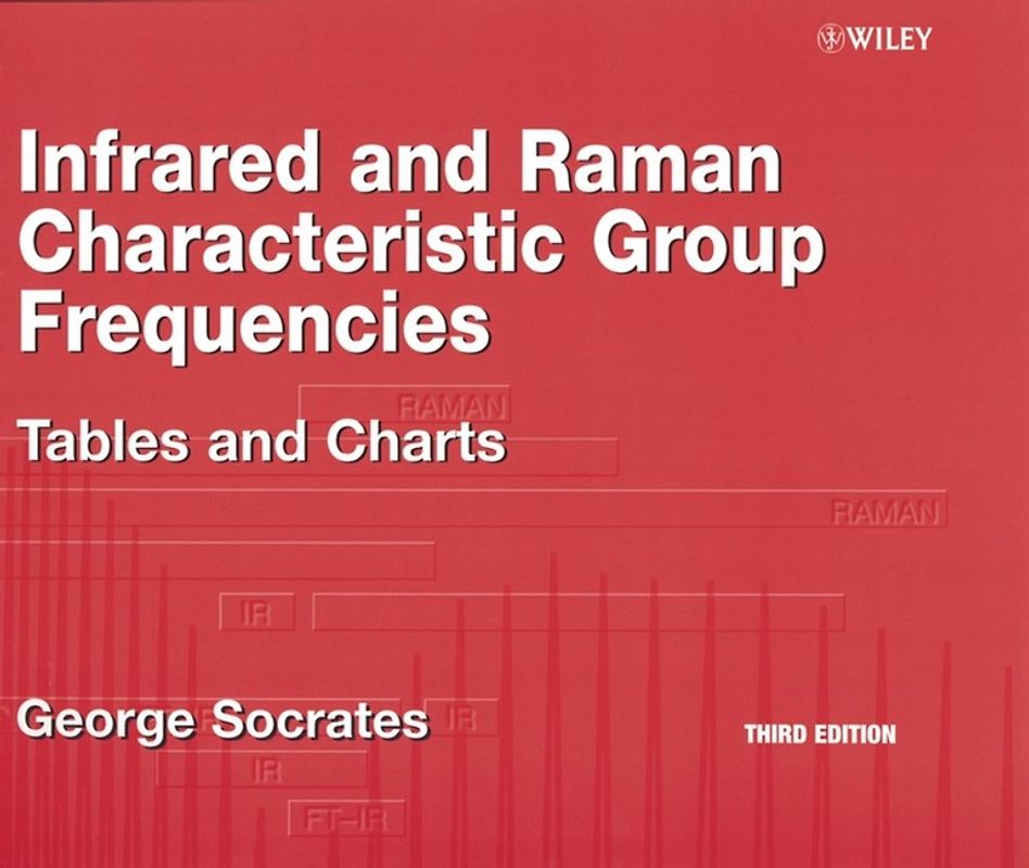 Infrared and Raman Characteristic Group Frequencies