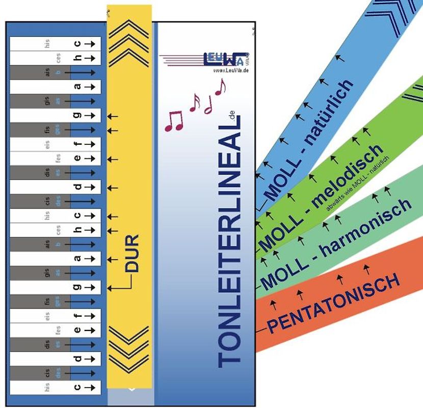 Tonleiterlineal