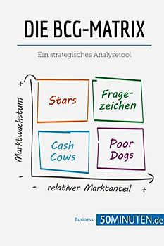 Die BCG-Matrix: Ein strategisches Analysetool (Management und Marketing)