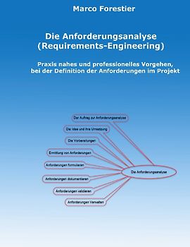 Die Anforderungsanalyse - Requirements-Engineering