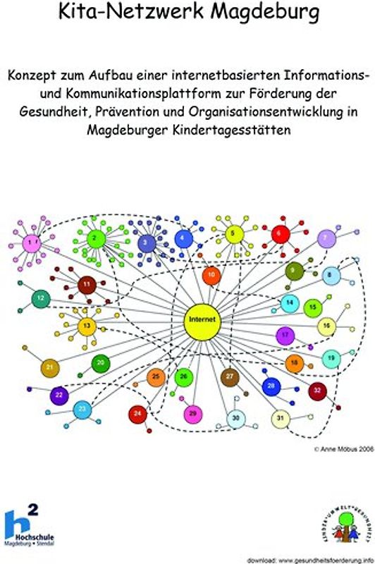 Kita Netzwerk Magdeburg