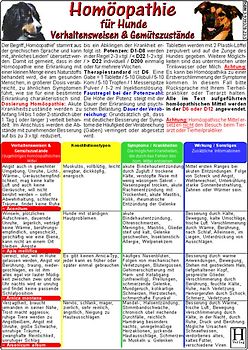 Homöopathie für Hunde "Verhaltensweisen & Gemütszustände". 2 Karten Set