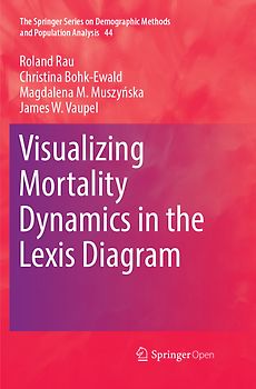 Visualizing Mortality Dynamics in the Lexis Diagram