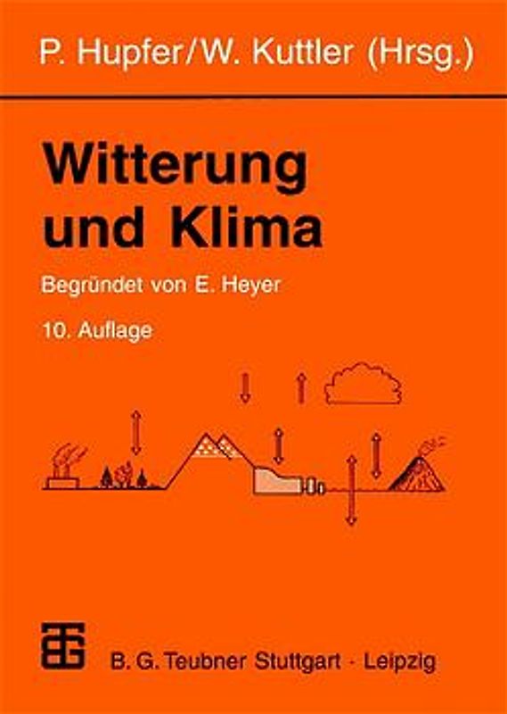 Witterung und Klima