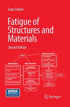 Fatigue of Structures and Materials