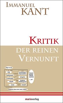 Kritik der reinen Vernunft