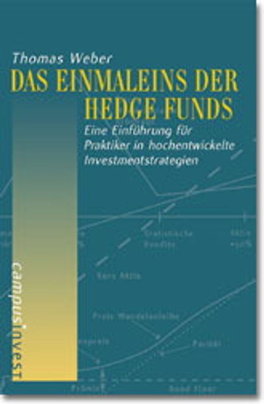 Das Einmaleins der Hedge Funds