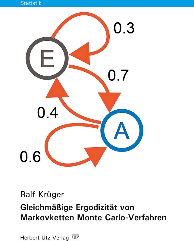 Gleichmäßige Ergodizität von Markovketten Monte Carlo-Verfahren