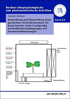 Entwicklung und Überprüfung eines gasdichten Küvettensystems für Experimente unter hochgradig kontrollierten Bedingungen mit Gaswechselmessungen