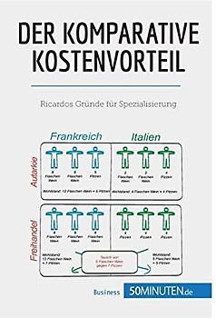 Der komparative Kostenvorteil: Ricardos Gründe für Spezialisierung (Management und Marketing)