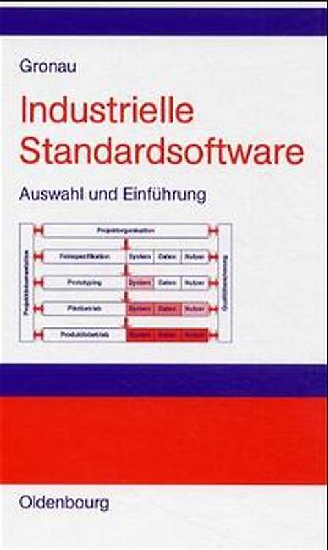 Industrielle Standardsoftware – Auswahl und Einführung