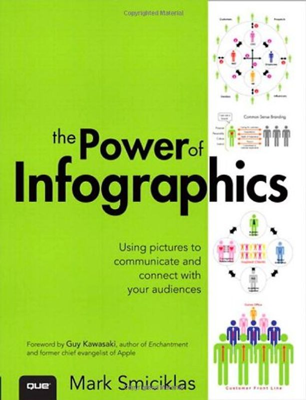 The Power of Infographics: Using Pictures To Communicate and Connect With Your Audiences