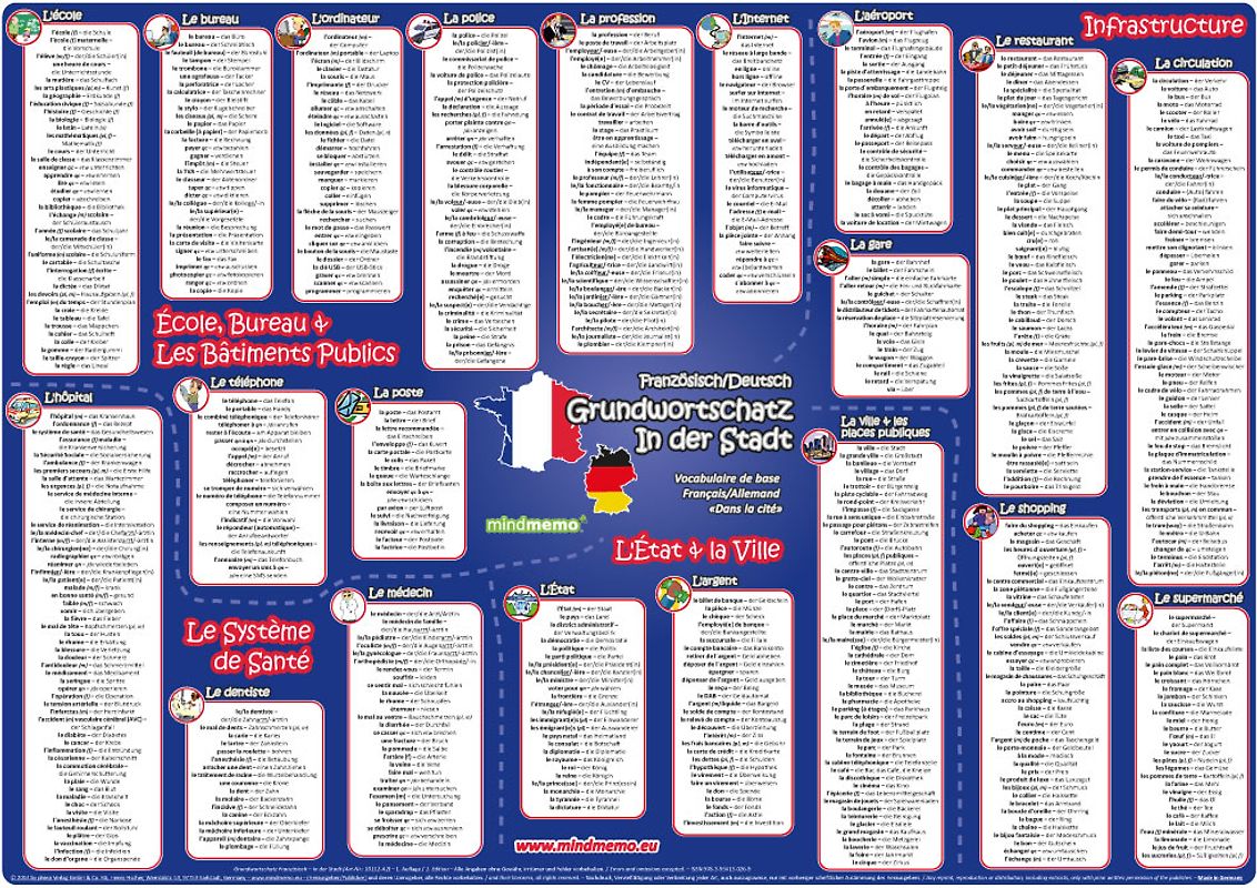 mindmemo Vokabel Lernposter - Grundwortschatz Französisch / Deutsch - In der Stadt - 600 Vokabeln lernen leicht gemacht. Französisch lernen Lernhilfe Zusammenfassung Poster DIN A2 42x59 cm PremiumEdition in Transportrolle