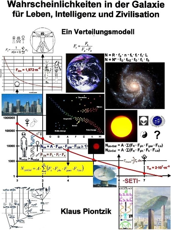 Wahrscheinlichkeiten in der Galaxie für Leben, Intelligenz und Zivilisation