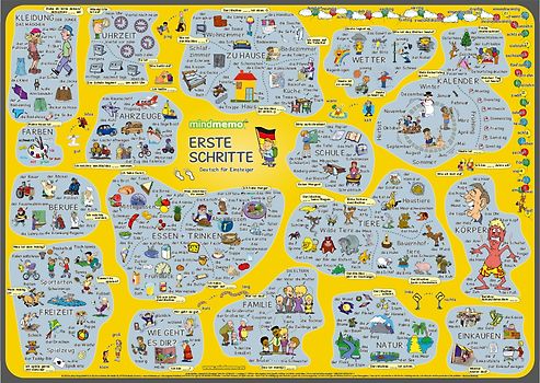 mindmemo Lernposter - Erste Schritte - Deutsch für Anfänger - spielend Deutsch lernen Kinder. Vokabeln lernen mit Bildern Lernhilfe Poster DIN A2 42x59 cm PremiumEdition in Transportrolle