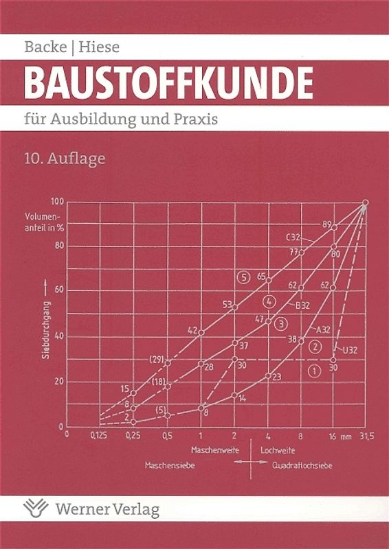Baustoffkunde