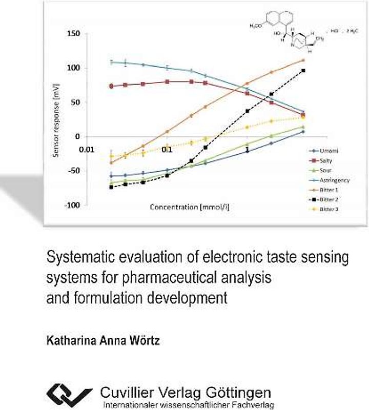 Systematic evaluation of electronic taste sensing systems for pharmaceutical analysis and formulation development