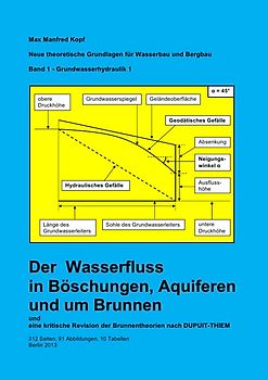 Der  Wasserfluss in Böschungen, Aquiferen und um Brunnen