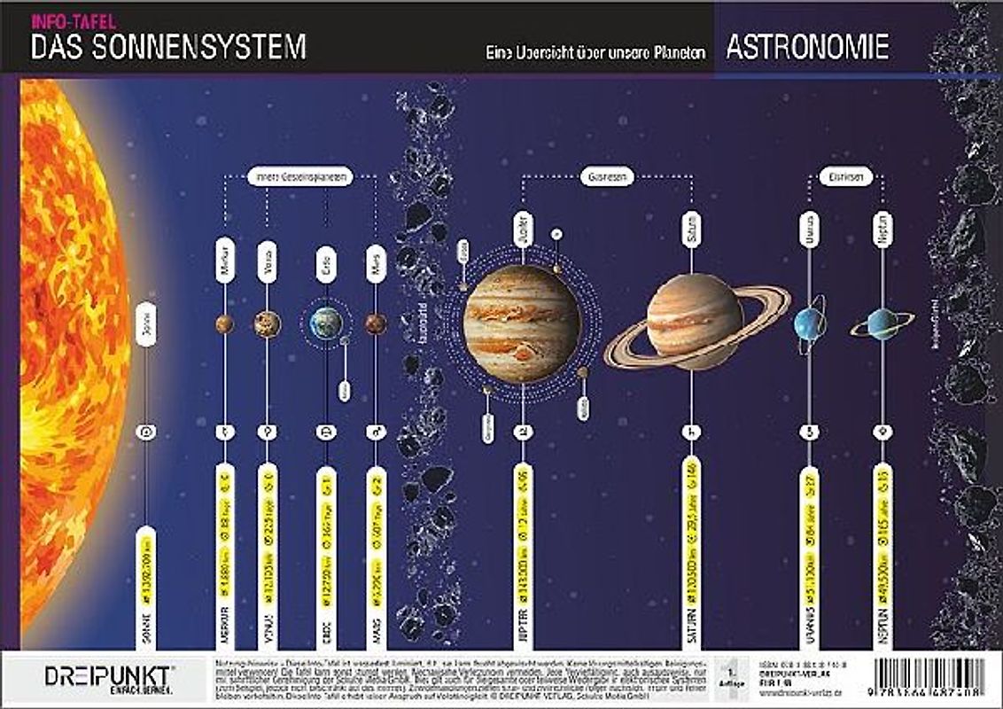 Das Sonnensystem