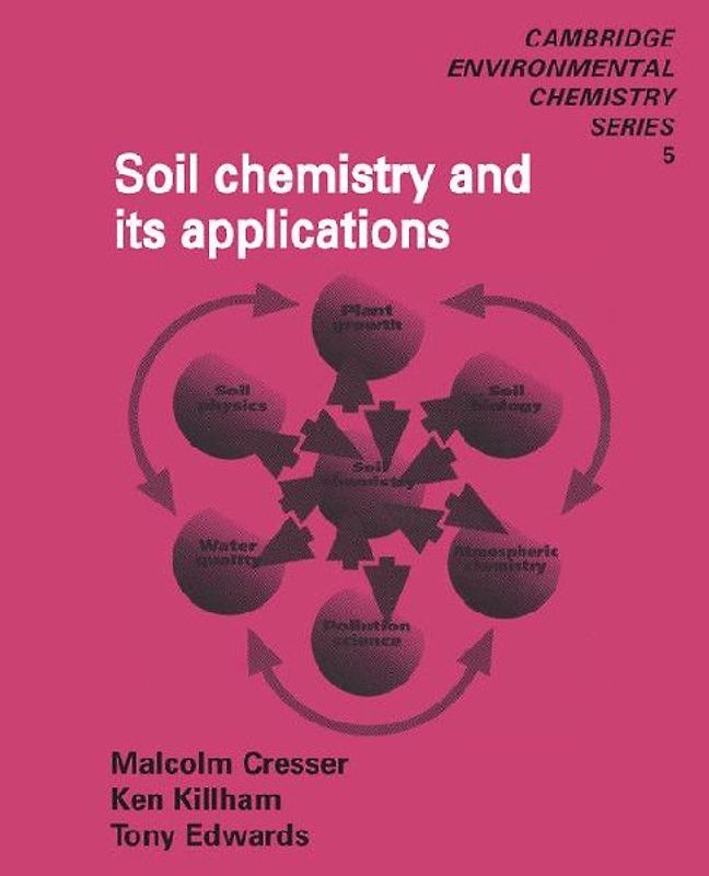 Soil Chemistry and Its Applications