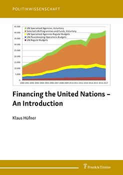 Financing the United Nations – An Introduction