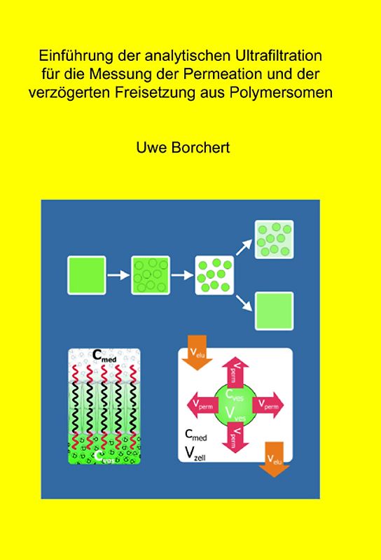 Einführung der analytischen Ultrafiltration für die Messung der Permeation und der verzögerten Freisetzung aus Polymersomen