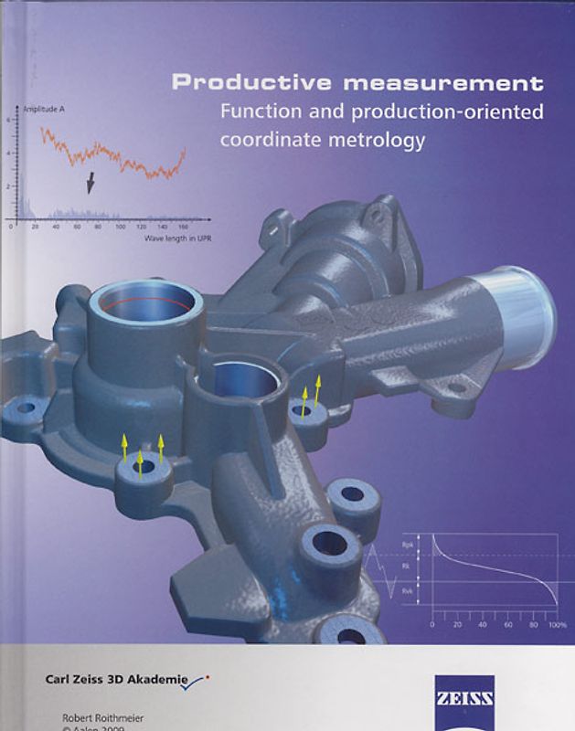 Productive measurement