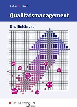 Qualitätsmanagement
