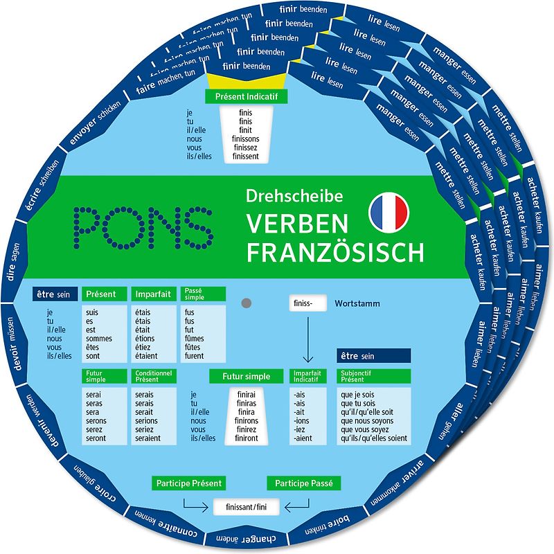 PONS Drehscheibe Verben Französisch