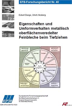 Eigenschaften und Umformverhalten metallisch oberflächenveredelter Feinbleche beim Tiefziehen