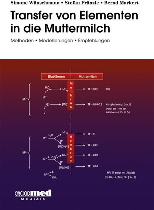 Transfer von Elementen in die Muttermilch