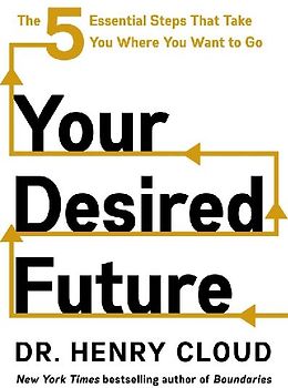Your Desired Future