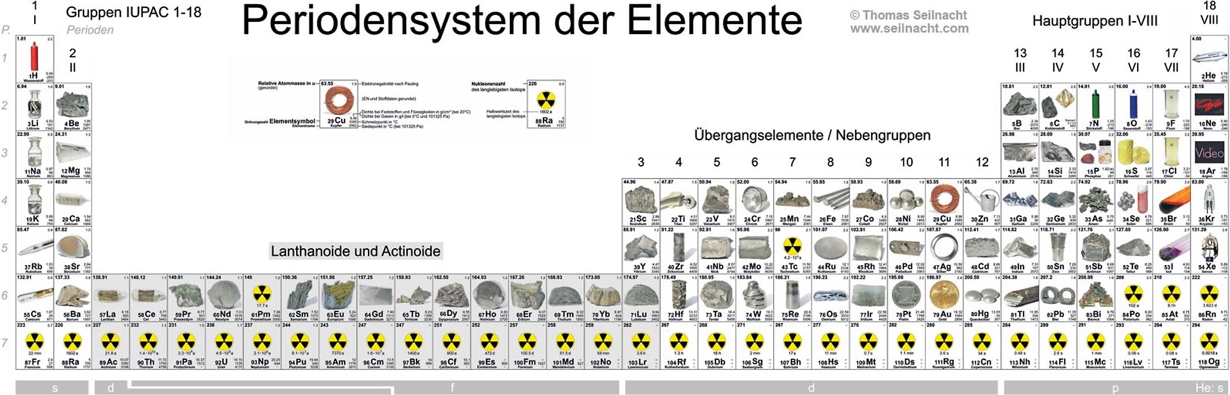 Thomas Seilnacht: Langperiodensystem