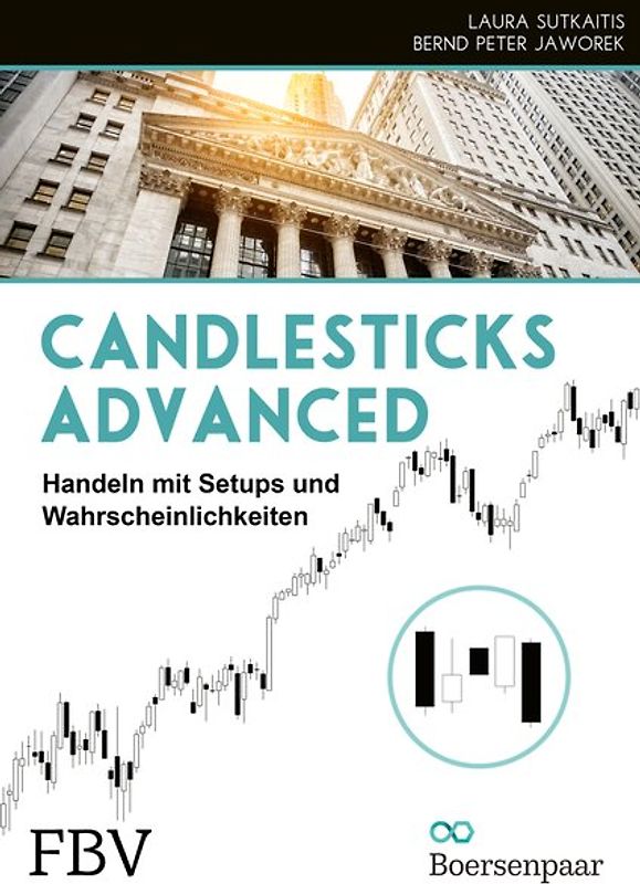 Candlesticks Advanced