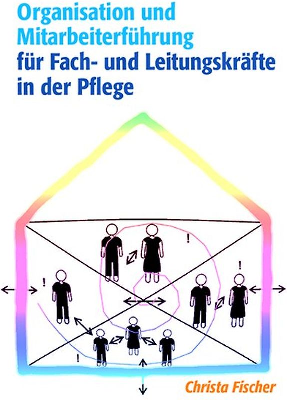 Organisation und Mitarbeiterführung