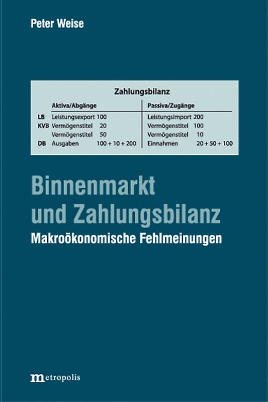 Binnenmarkt und Zahlungsbilanz